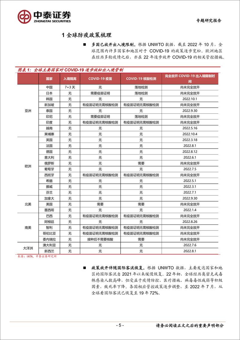 《社服零售行业：社服零售板块海外复苏梳理-20221101-中泰证券-29页》 - 第6页预览图