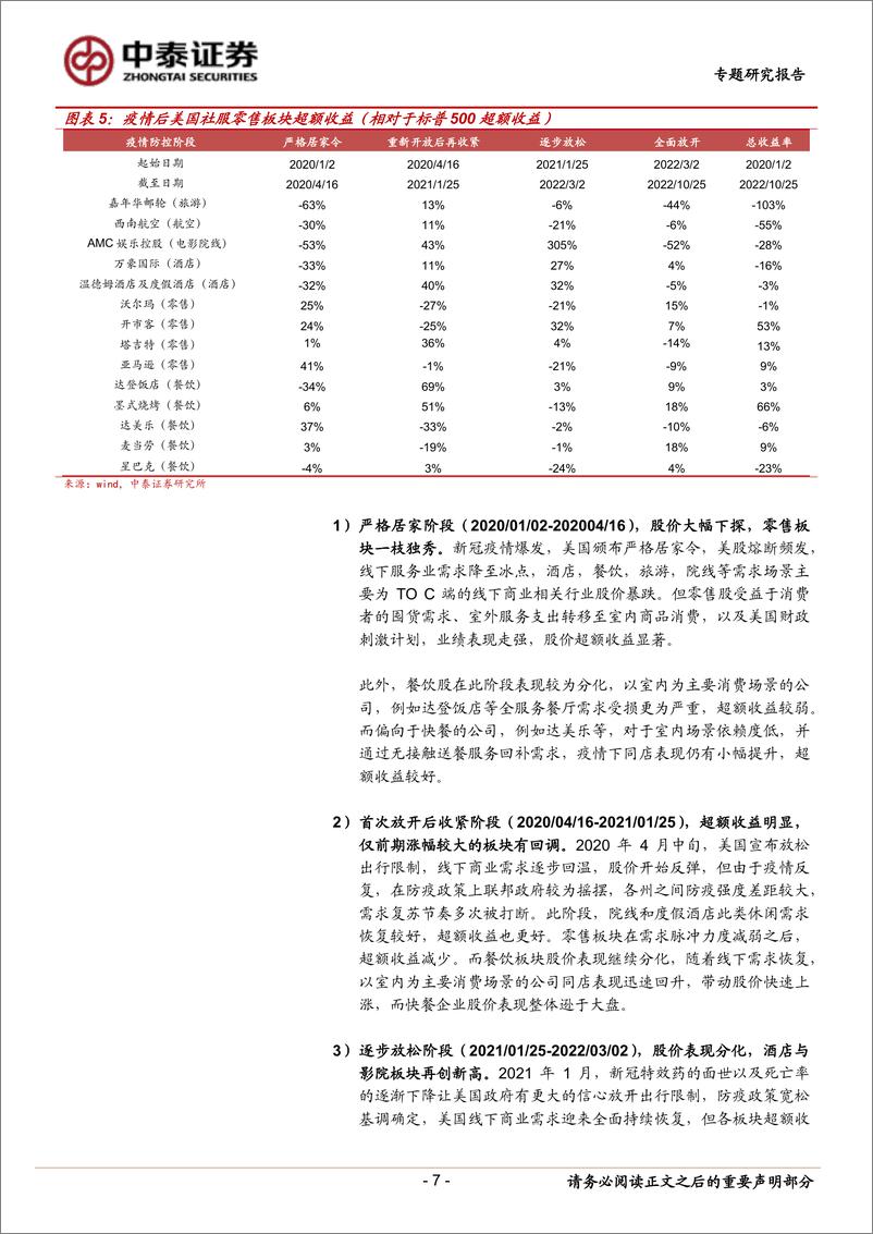 《社服零售行业：社服零售板块海外复苏梳理-20221101-中泰证券-29页》 - 第8页预览图