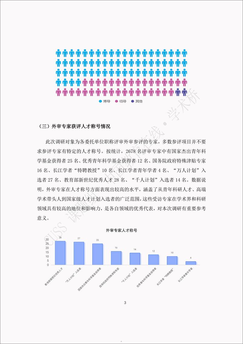 《中国高校职称评审外审专家调查报告(2024)》 - 第5页预览图