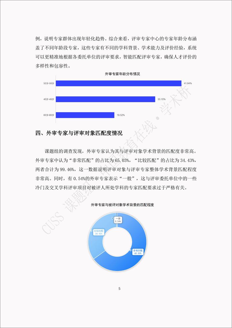 《中国高校职称评审外审专家调查报告(2024)》 - 第7页预览图