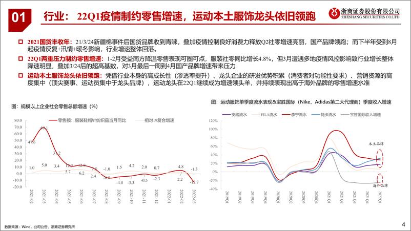 《纺织服装行业年报一季报总结：云开见月，静待时机-20220504-浙商证券-25页》 - 第5页预览图