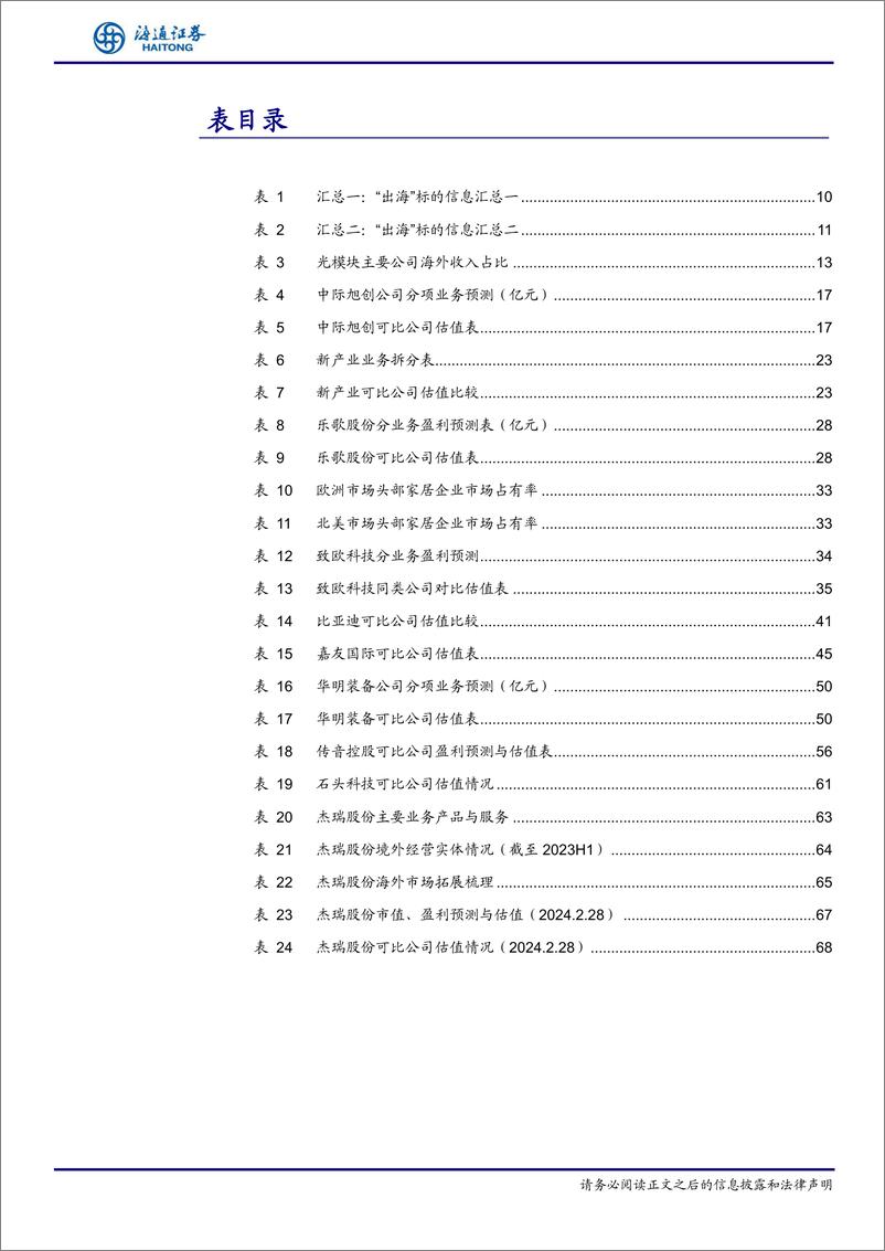 《综合行业研究：总量%2b行业“出海”研究专题-240318-海通证券-69页》 - 第7页预览图