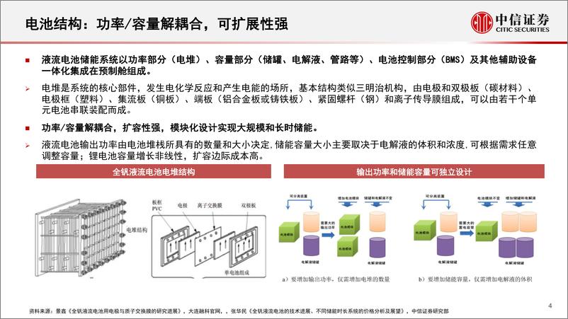 《储能行业之钒电池专题研究报告：长时储能优选，项目落地加速-20221011-中信证券-26页》 - 第6页预览图