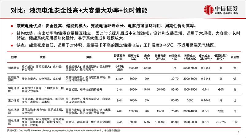 《储能行业之钒电池专题研究报告：长时储能优选，项目落地加速-20221011-中信证券-26页》 - 第7页预览图