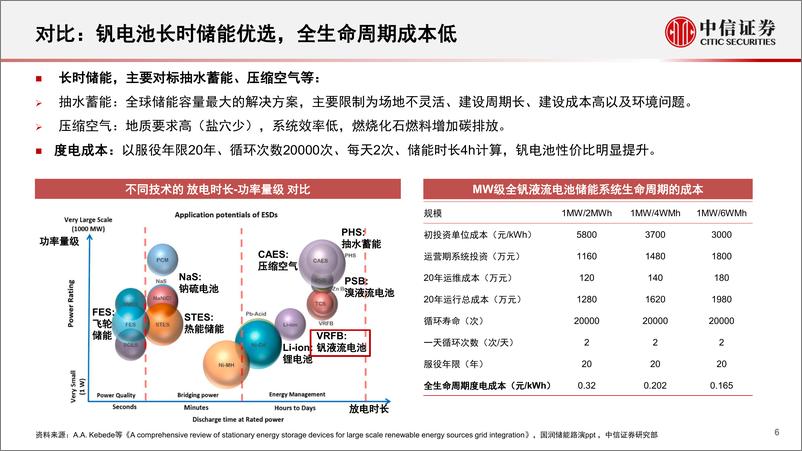 《储能行业之钒电池专题研究报告：长时储能优选，项目落地加速-20221011-中信证券-26页》 - 第8页预览图