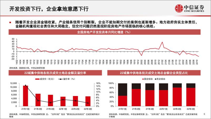 《房地产开发行业：政策风口掘金销售二次分化，新模式下聚焦存量资产运营-20230106-中信证券-40页》 - 第7页预览图