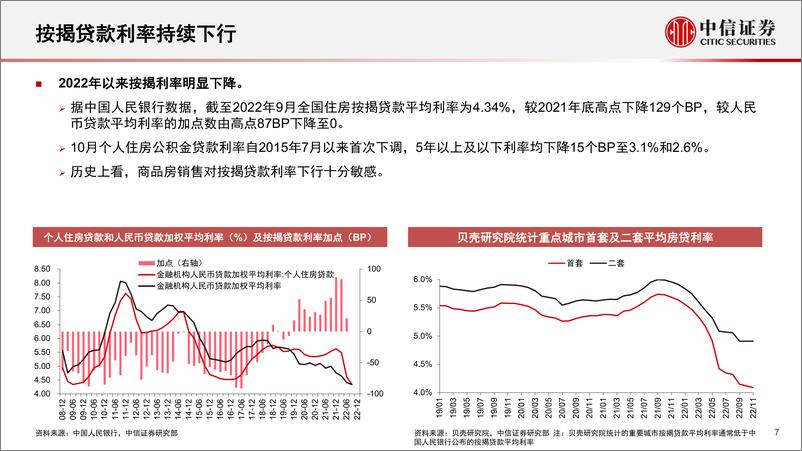 《房地产开发行业：政策风口掘金销售二次分化，新模式下聚焦存量资产运营-20230106-中信证券-40页》 - 第8页预览图