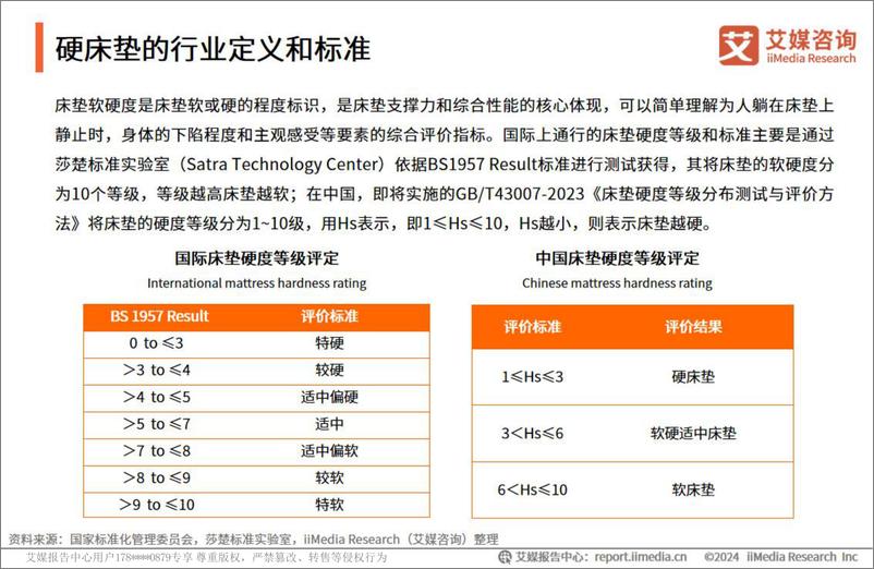 《艾媒咨询：2024年中国硬床垫使用现状及潜在危害调研报告》 - 第4页预览图