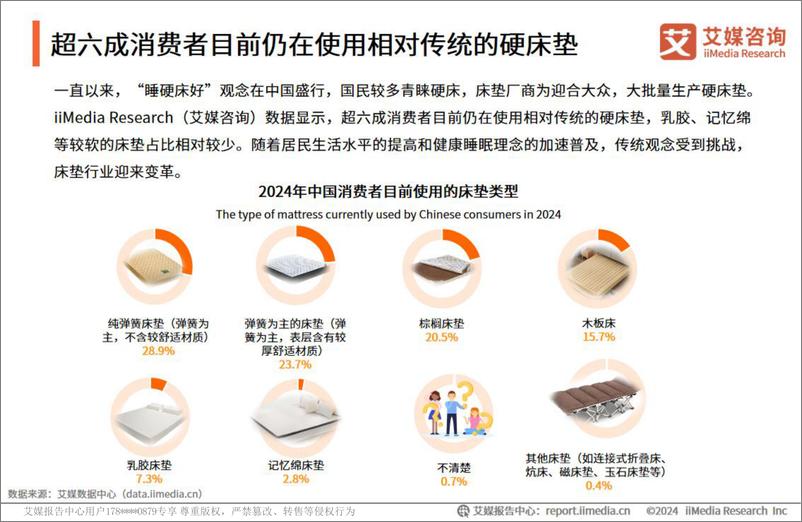 《艾媒咨询：2024年中国硬床垫使用现状及潜在危害调研报告》 - 第8页预览图