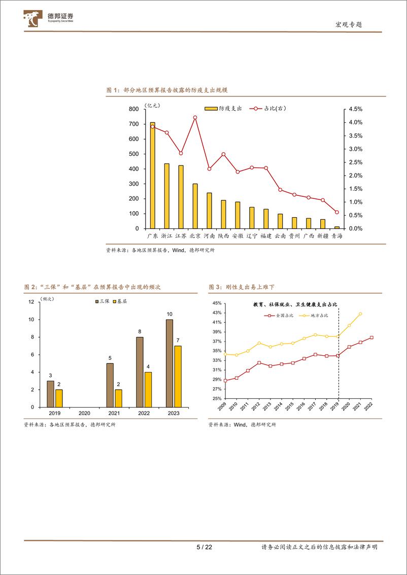 《宏观专题：从124份预算报告看地方财政和债务的变化-20230228-德邦证券-23页》 - 第7页预览图