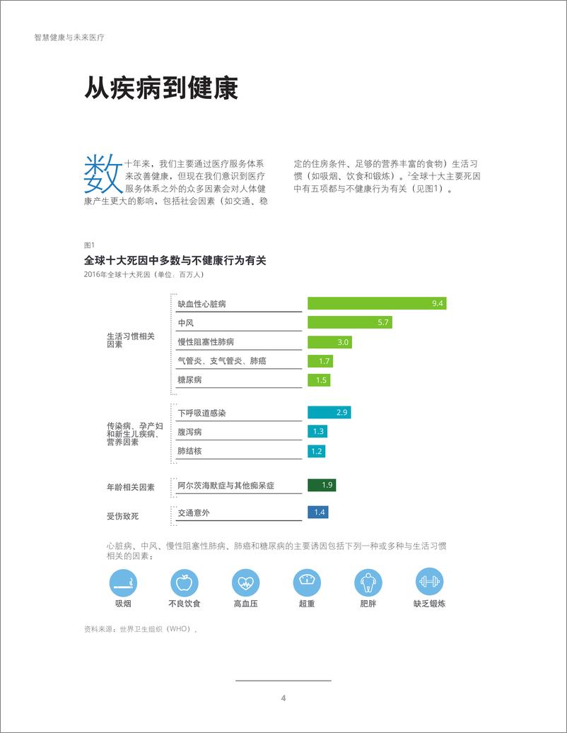 《智慧健康与未来医疗-28页》 - 第5页预览图