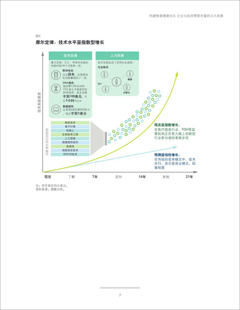 《智慧健康与未来医疗-28页》 - 第8页预览图