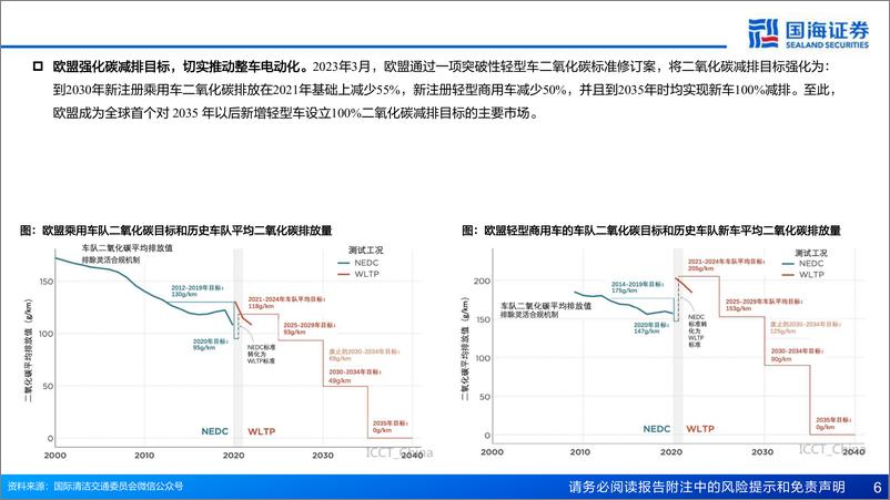 《电池行业深度报告：2025年出海趋势加速，国内龙头全球份额有望提振-240809-国海证券-51页》 - 第6页预览图