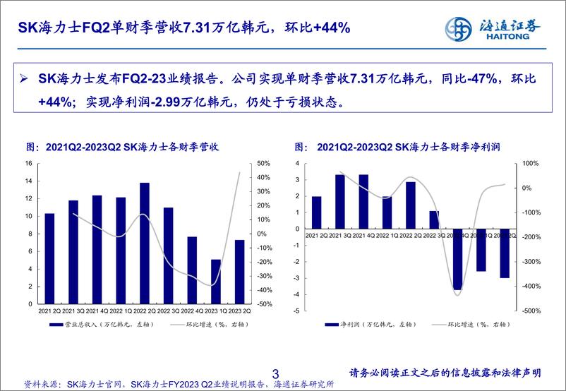 《电子行业：SK海力士FQ23收入环比显著改善，DDR5及HBM需求空间广阔-20230818-海通证券-20页》 - 第4页预览图