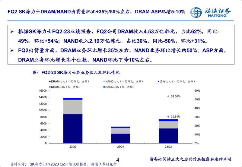 《电子行业：SK海力士FQ23收入环比显著改善，DDR5及HBM需求空间广阔-20230818-海通证券-20页》 - 第5页预览图