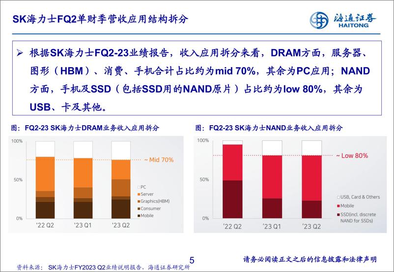 《电子行业：SK海力士FQ23收入环比显著改善，DDR5及HBM需求空间广阔-20230818-海通证券-20页》 - 第6页预览图