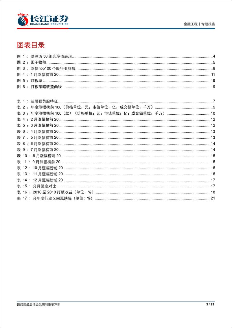 《2019年金融工程年度投资策略：小马过河-20181229-长城证券-23页》 - 第3页预览图