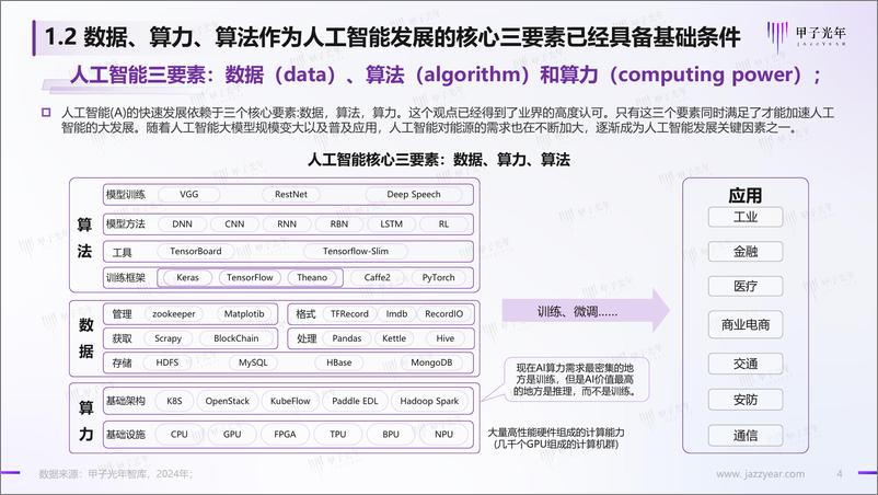 《2024人工智能开源大模型生态体系研究报告-甲子光年-2024.6-33页》 - 第4页预览图