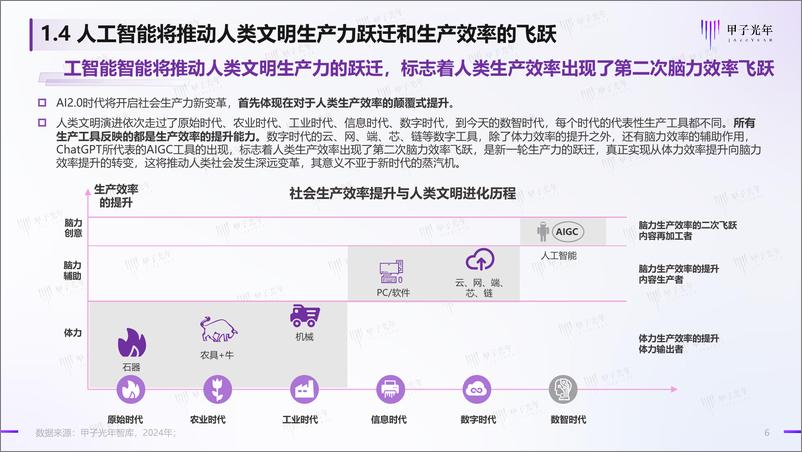 《2024人工智能开源大模型生态体系研究报告-甲子光年-2024.6-33页》 - 第6页预览图