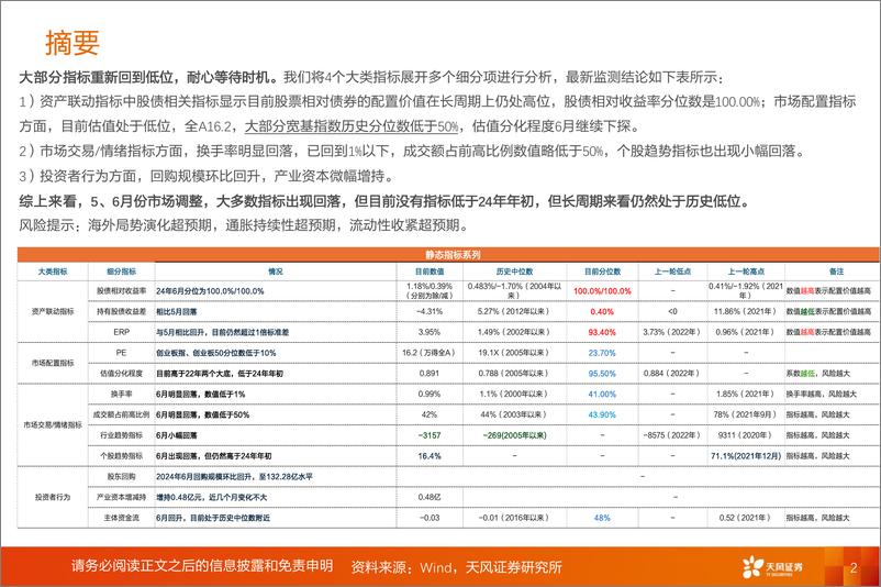 《A股动静框架之静态指标：7月，耐心等待时机-240701-天风证券-18页》 - 第2页预览图