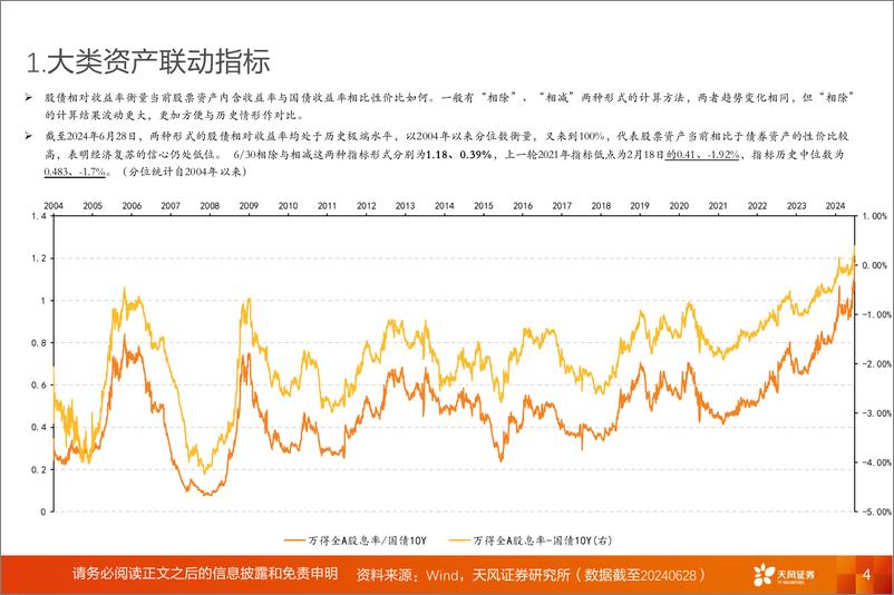 《A股动静框架之静态指标：7月，耐心等待时机-240701-天风证券-18页》 - 第4页预览图