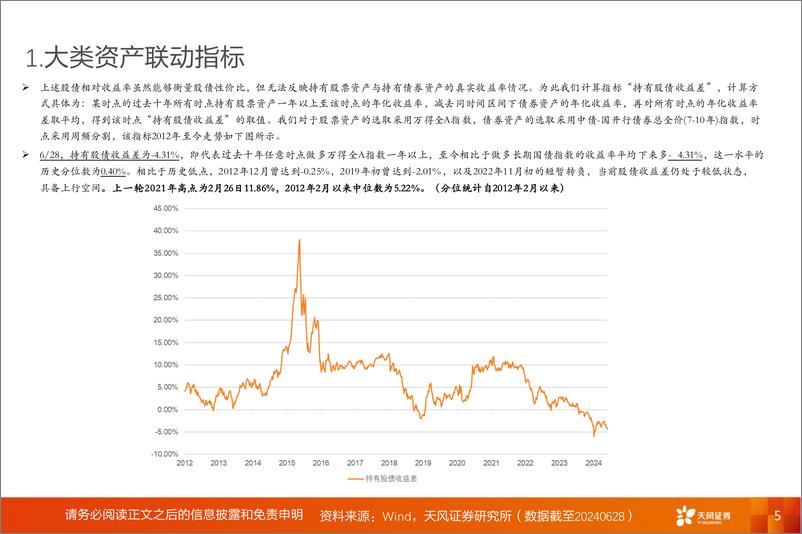 《A股动静框架之静态指标：7月，耐心等待时机-240701-天风证券-18页》 - 第5页预览图