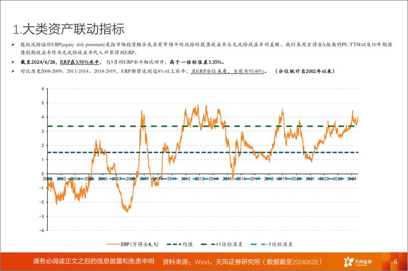 《A股动静框架之静态指标：7月，耐心等待时机-240701-天风证券-18页》 - 第6页预览图