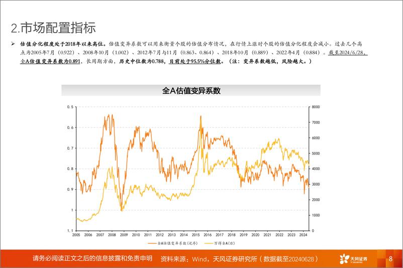 《A股动静框架之静态指标：7月，耐心等待时机-240701-天风证券-18页》 - 第8页预览图