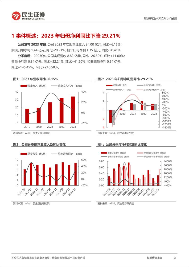 《章源钨业(002378)2023年年报点评：矿山受益钨价上涨，期待刀具业务持续放量-240429-民生证券-14页》 - 第3页预览图