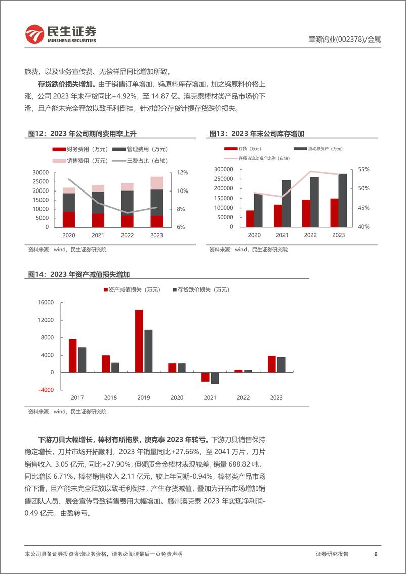 《章源钨业(002378)2023年年报点评：矿山受益钨价上涨，期待刀具业务持续放量-240429-民生证券-14页》 - 第6页预览图