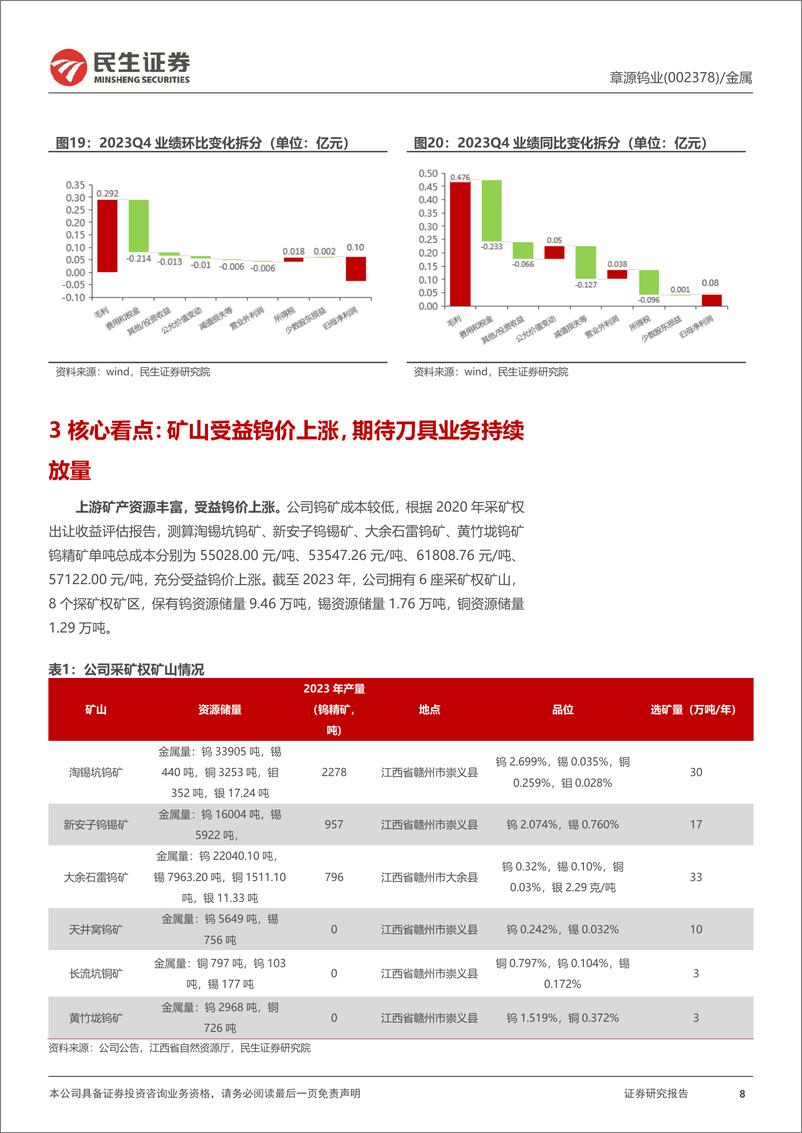 《章源钨业(002378)2023年年报点评：矿山受益钨价上涨，期待刀具业务持续放量-240429-民生证券-14页》 - 第8页预览图