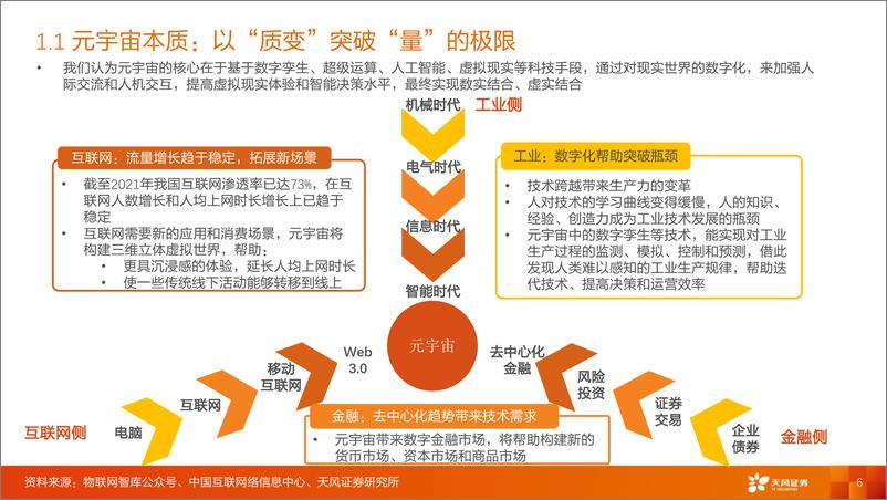 《计算机行业专题研究：数字孪生，ToB元宇宙开局之道-20220725-天风证券-52页》 - 第7页预览图