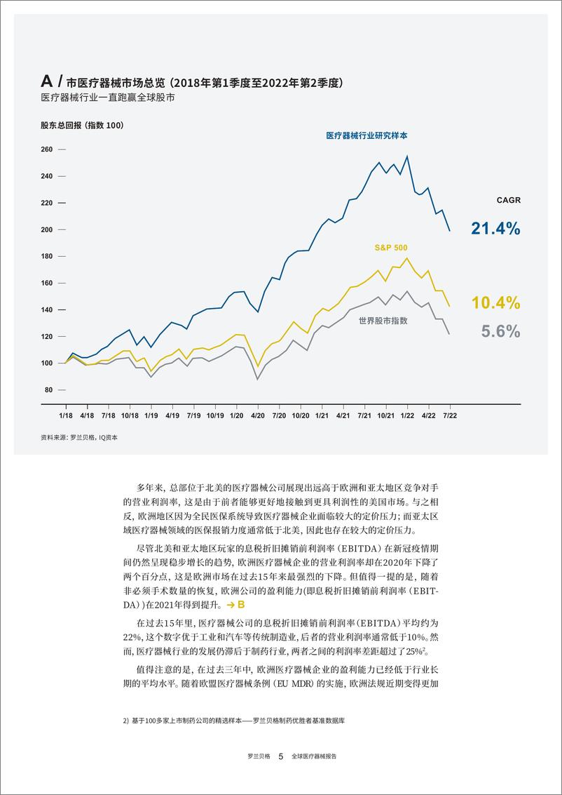 《2022年全球医疗器械报告》 - 第5页预览图