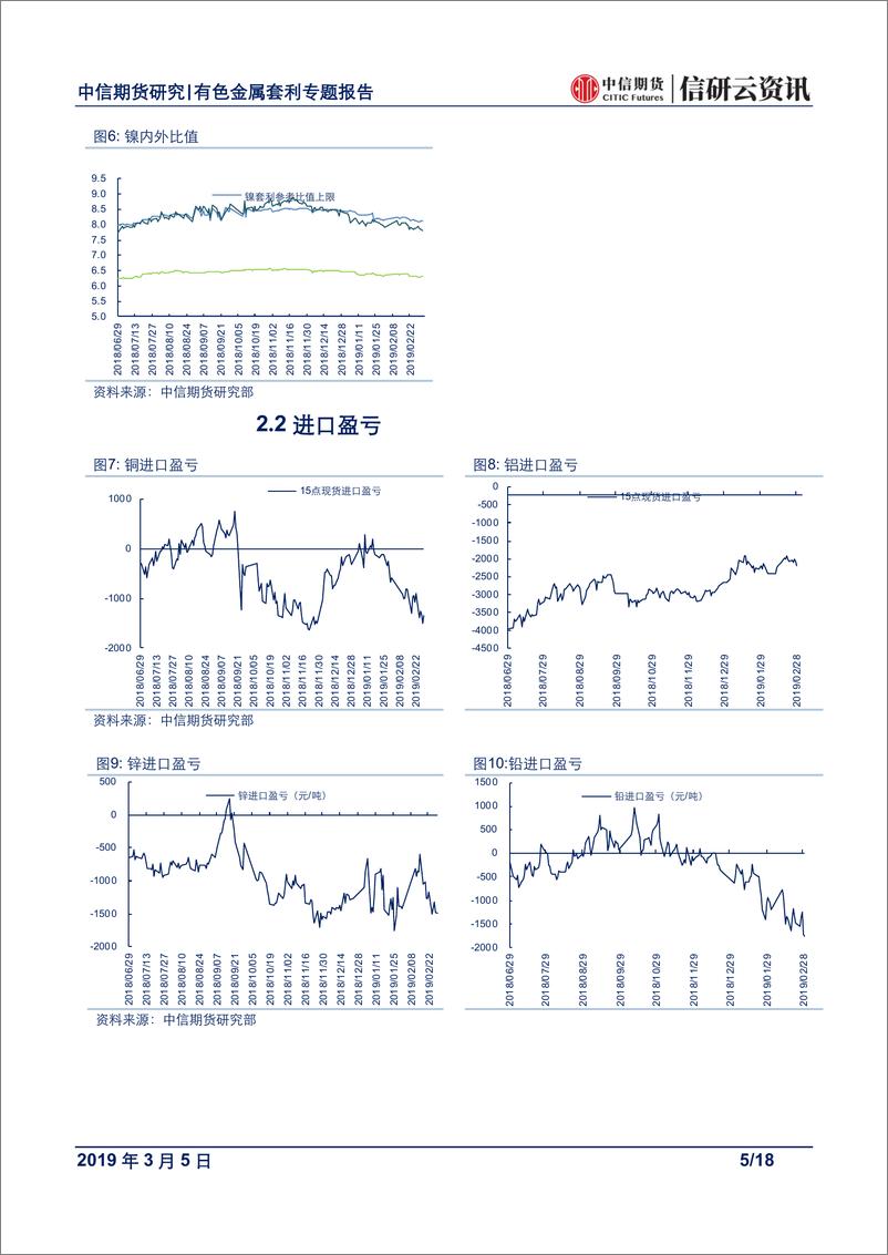 《有色金属专题报告：降税利好落地，关注有色跨期套利机会-20190305-中信期货-18页》 - 第6页预览图