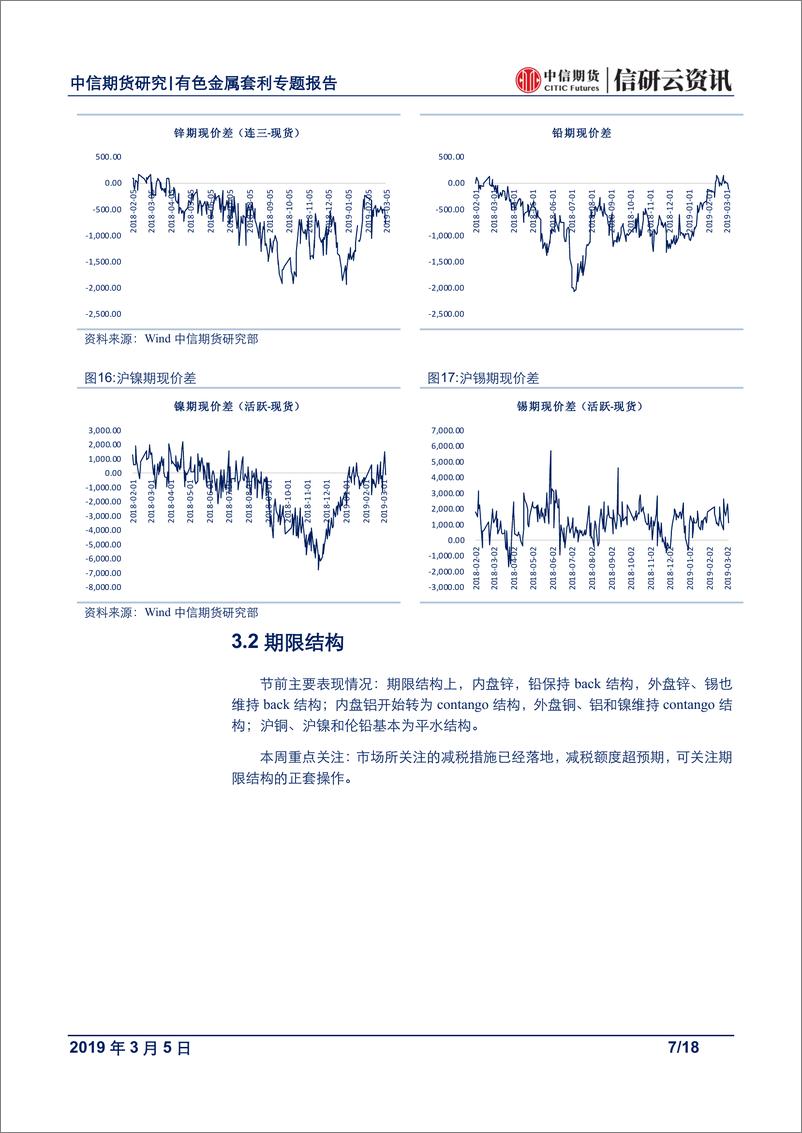 《有色金属专题报告：降税利好落地，关注有色跨期套利机会-20190305-中信期货-18页》 - 第8页预览图