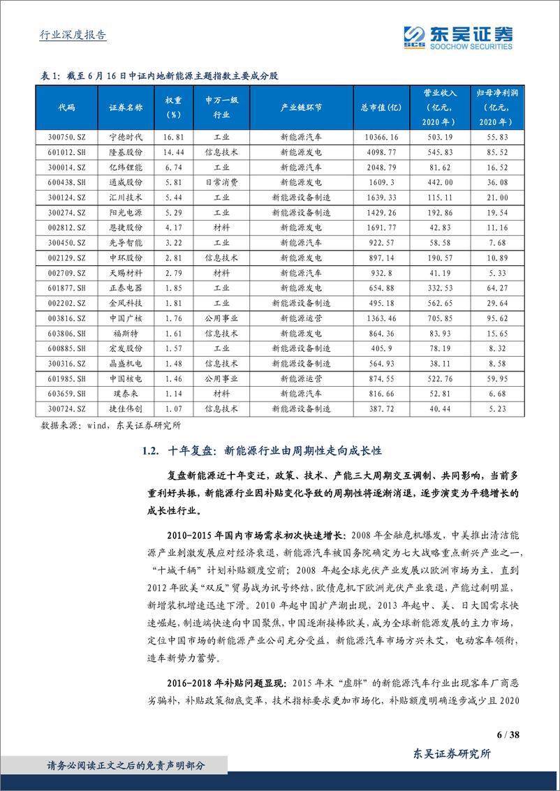 《电源设备行业：华安中证内地新能源ETF配置价值分析-20210622-东吴证券-38页》 - 第7页预览图