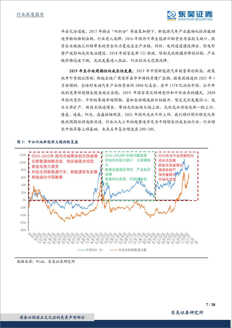 《电源设备行业：华安中证内地新能源ETF配置价值分析-20210622-东吴证券-38页》 - 第8页预览图