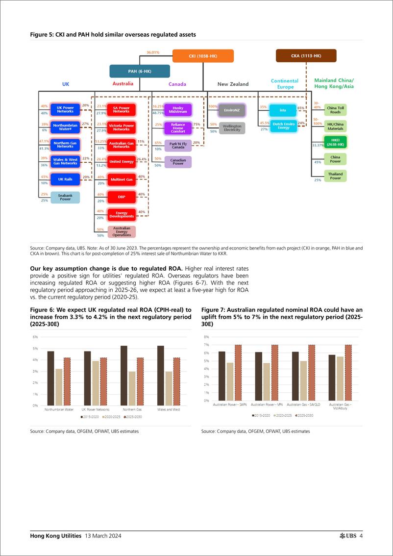 《UBS Equities-APAC Focus Hong Kong UtilitiesTurning point for overseas ...-107014489》 - 第4页预览图