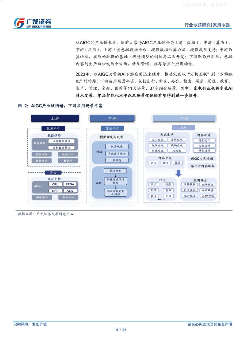 《广发证券-家用电器行业专题研究：AI赋能智能家居，行业有望迎来蜕变-230411》 - 第6页预览图