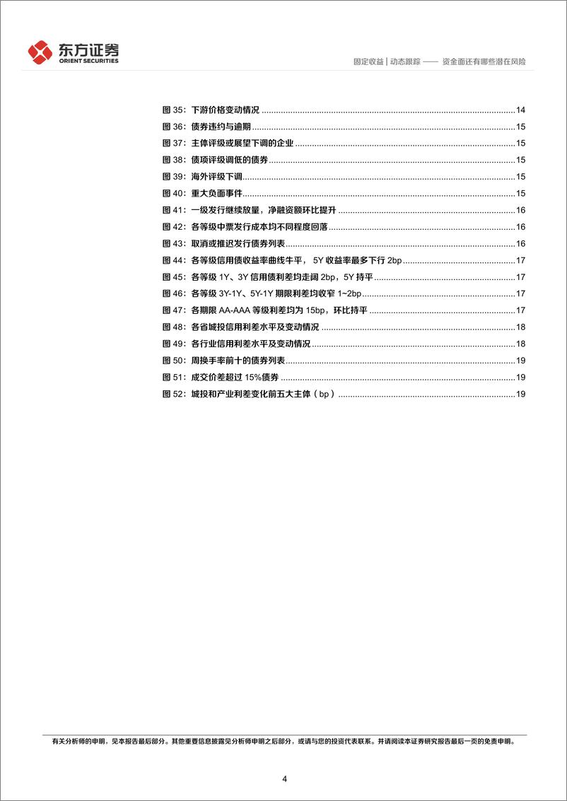 《固定收益市场观察：资金面还有哪些潜在风险-240624-东方证券-22页》 - 第4页预览图