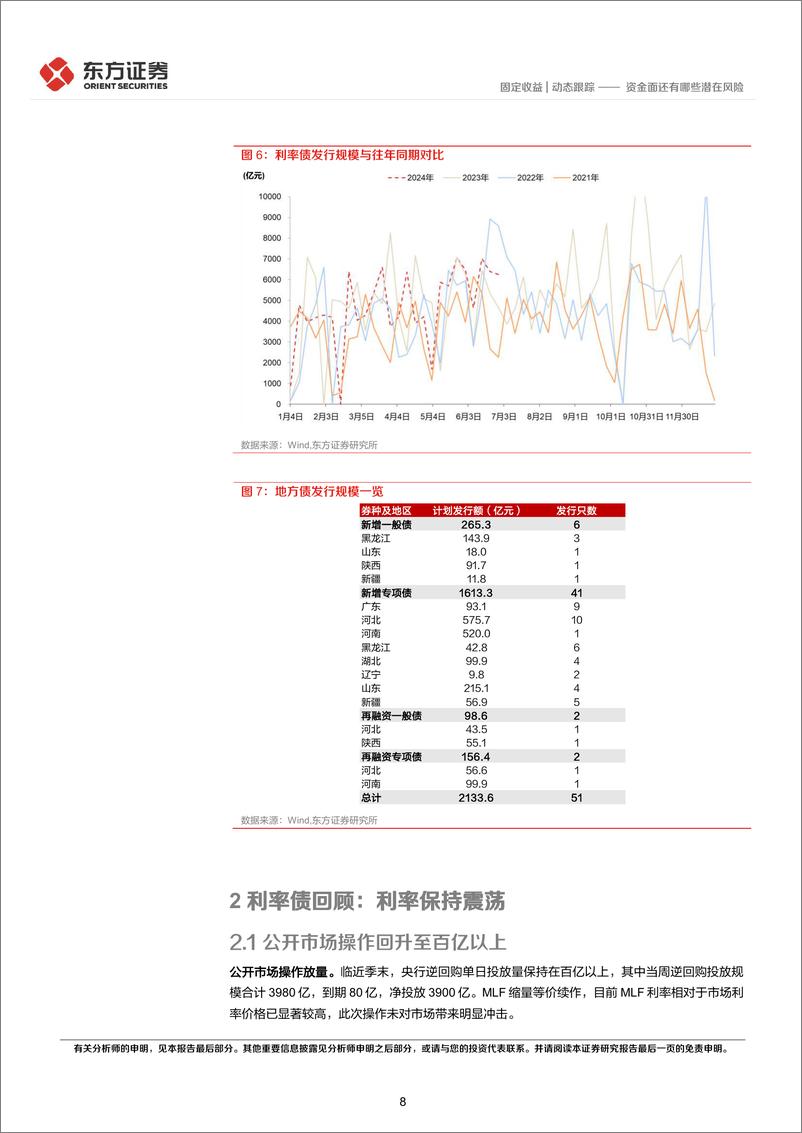 《固定收益市场观察：资金面还有哪些潜在风险-240624-东方证券-22页》 - 第8页预览图