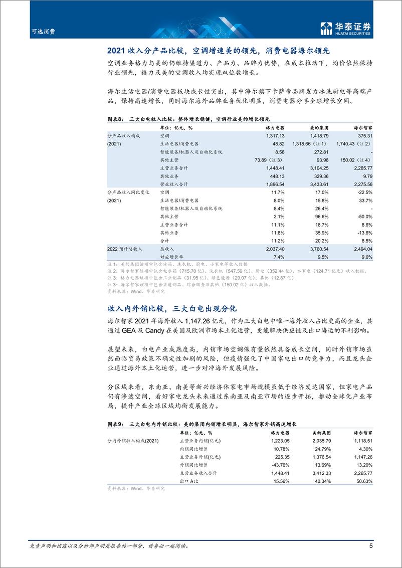 《家用电器行业专题研究：三大白表现稳定，稳增长估值向上-20220505-华泰证券-20页》 - 第6页预览图