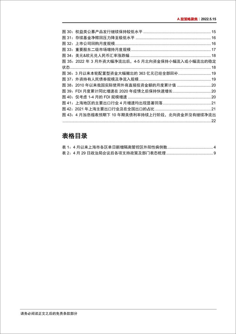 《A股策略聚焦：市场信心逐步恢复，四大主线引领中期修复-20220515-中信证券-29页》 - 第5页预览图