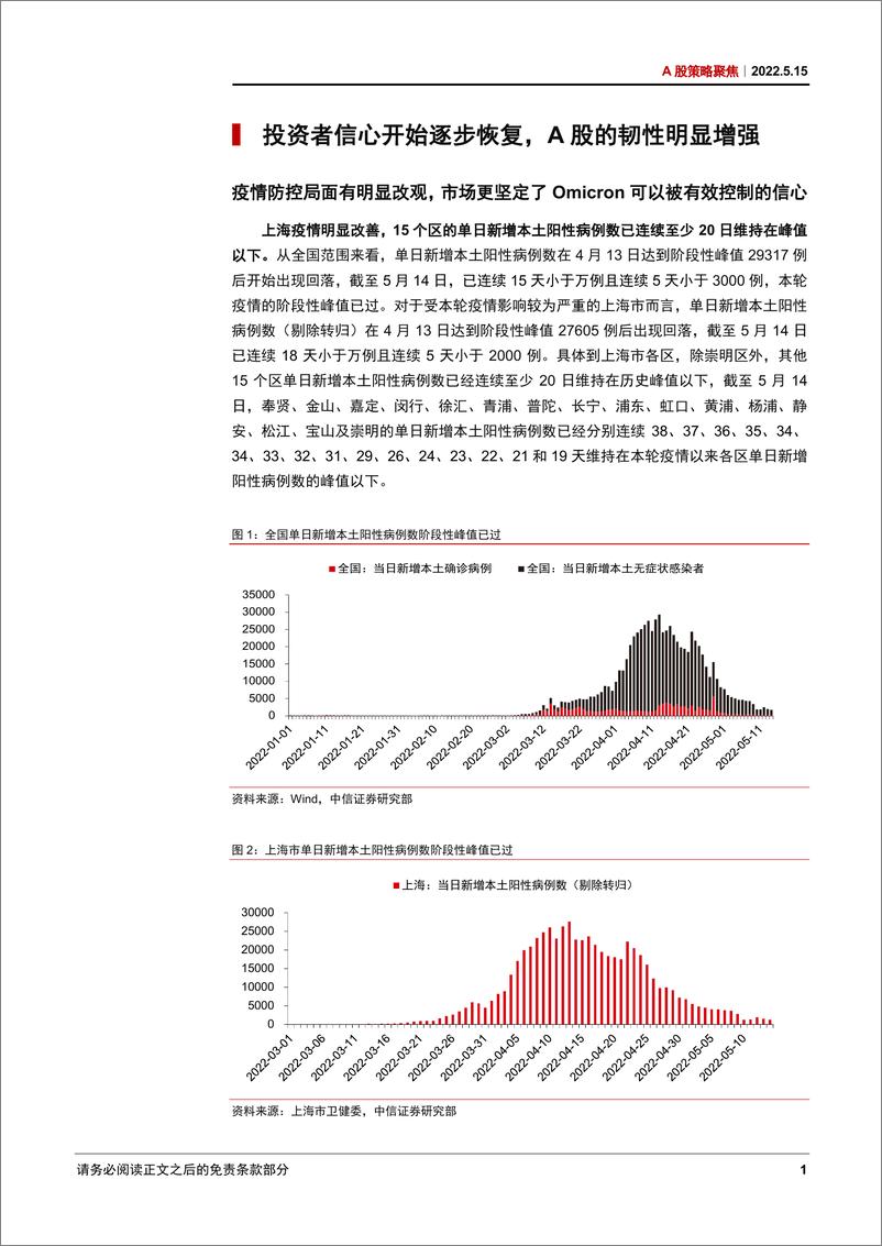 《A股策略聚焦：市场信心逐步恢复，四大主线引领中期修复-20220515-中信证券-29页》 - 第6页预览图