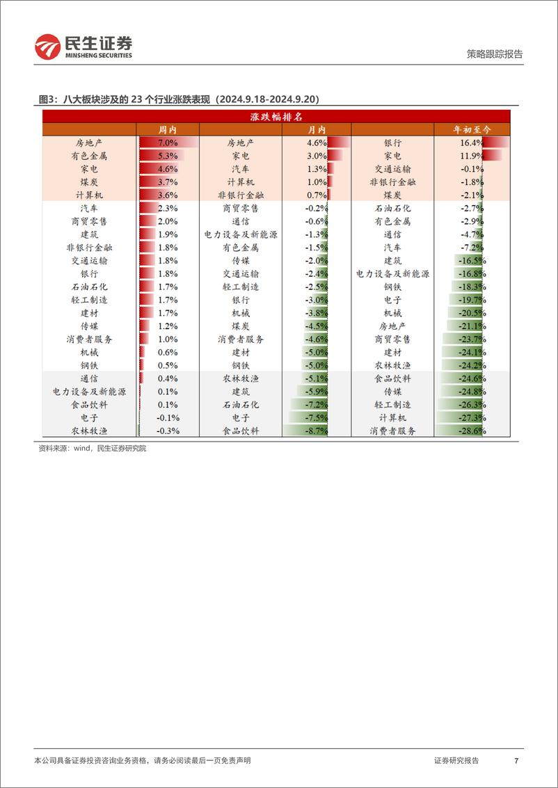 《行业信息跟踪：8月家电内销回暖，逆变器出口同比改善-240924-民生证券-24页》 - 第7页预览图