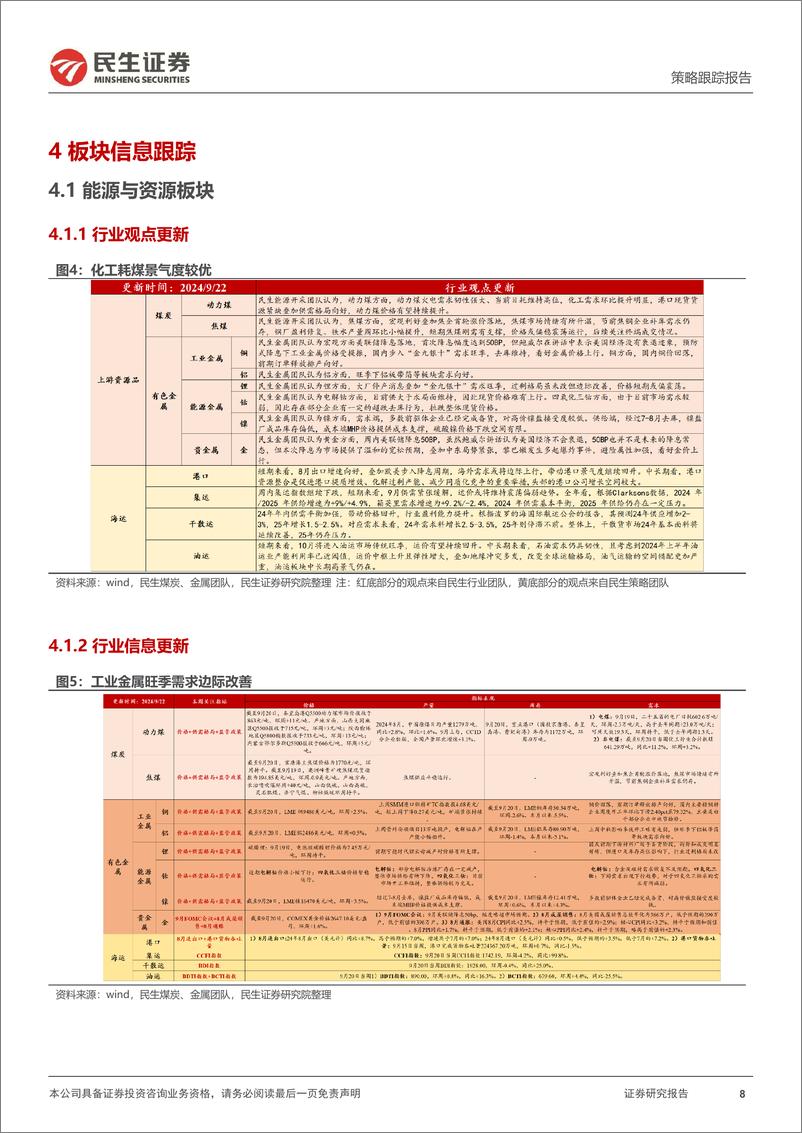 《行业信息跟踪：8月家电内销回暖，逆变器出口同比改善-240924-民生证券-24页》 - 第8页预览图