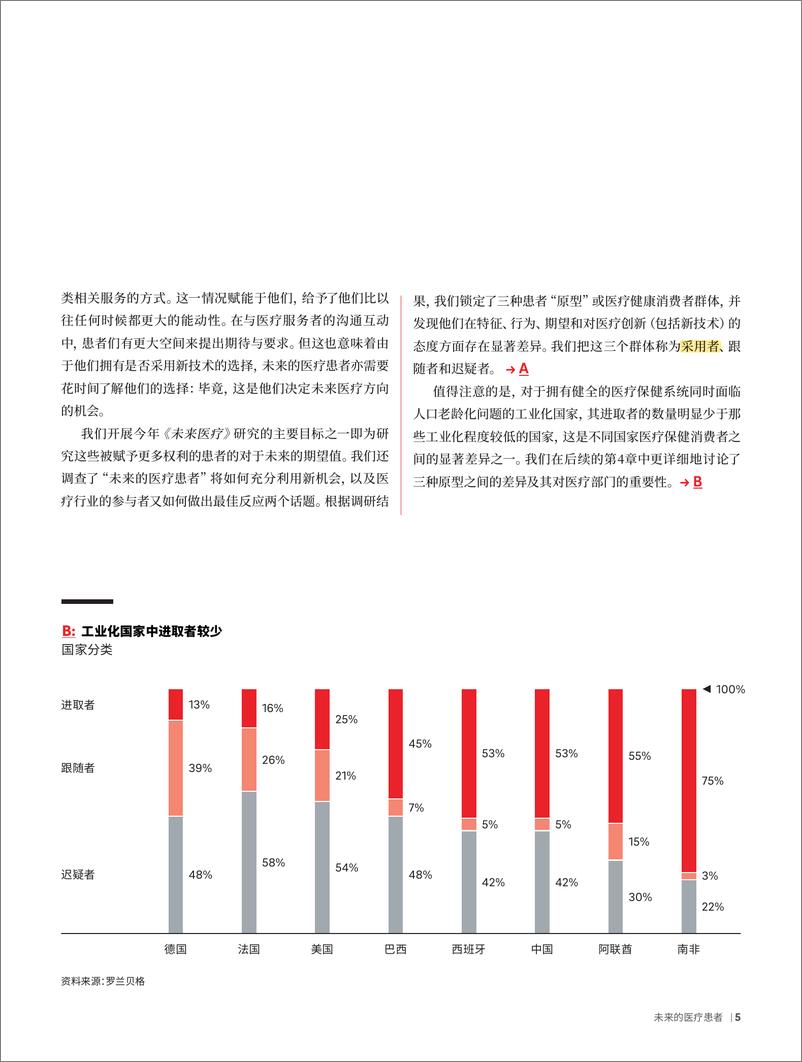 《罗兰贝格：未来医疗4——未来的医疗患者白皮书-24页》 - 第6页预览图