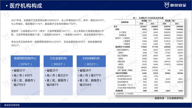 《2022年医疗行业网络安全报告-26页》 - 第6页预览图