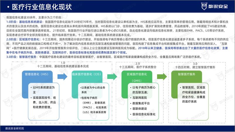 《2022年医疗行业网络安全报告-26页》 - 第7页预览图