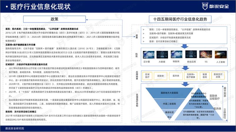 《2022年医疗行业网络安全报告-26页》 - 第8页预览图